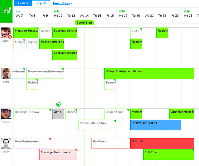 Remote working tools: Teamweek