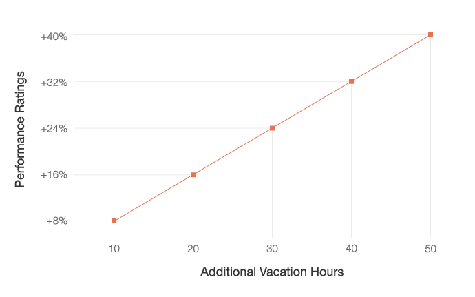 Unlimited vacation policy: The Benefits Of Vacation