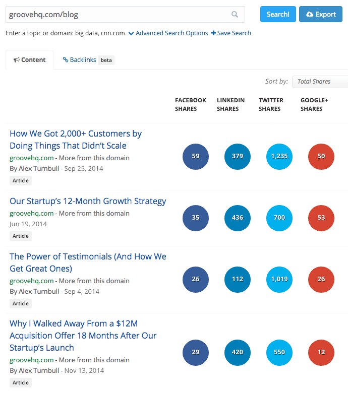 Blog post ideas: Buzzsumo results