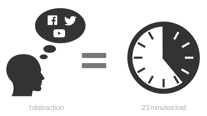 The Terrible Cost of Multi-Tasking