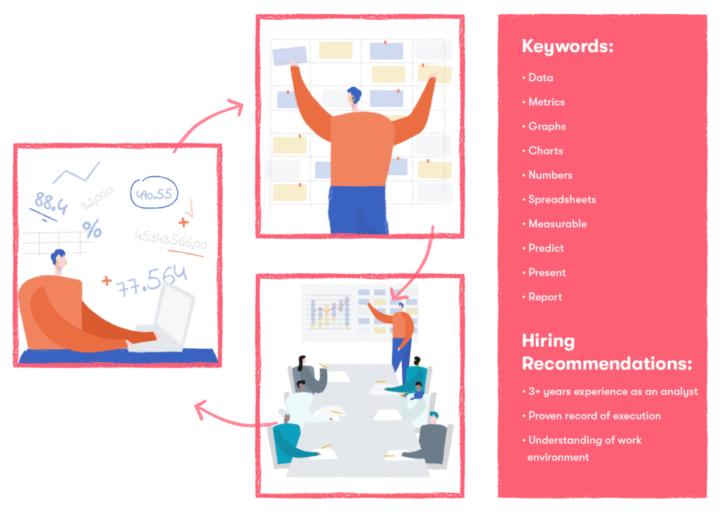 Customer experience analyst keywords and hiring recommendations