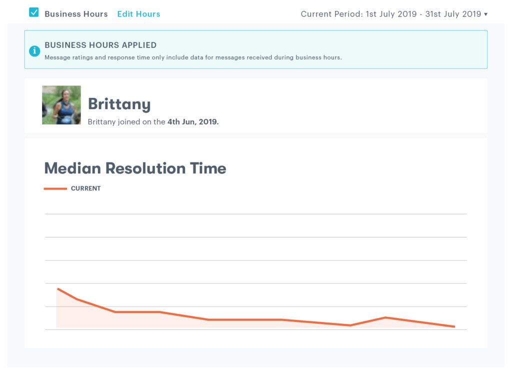 average resolution time per agent