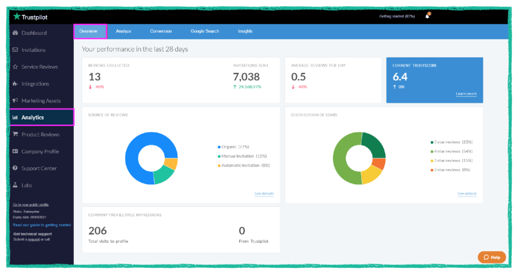 customer experience reviews and ratings dashboard