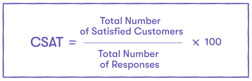 CSAT formula