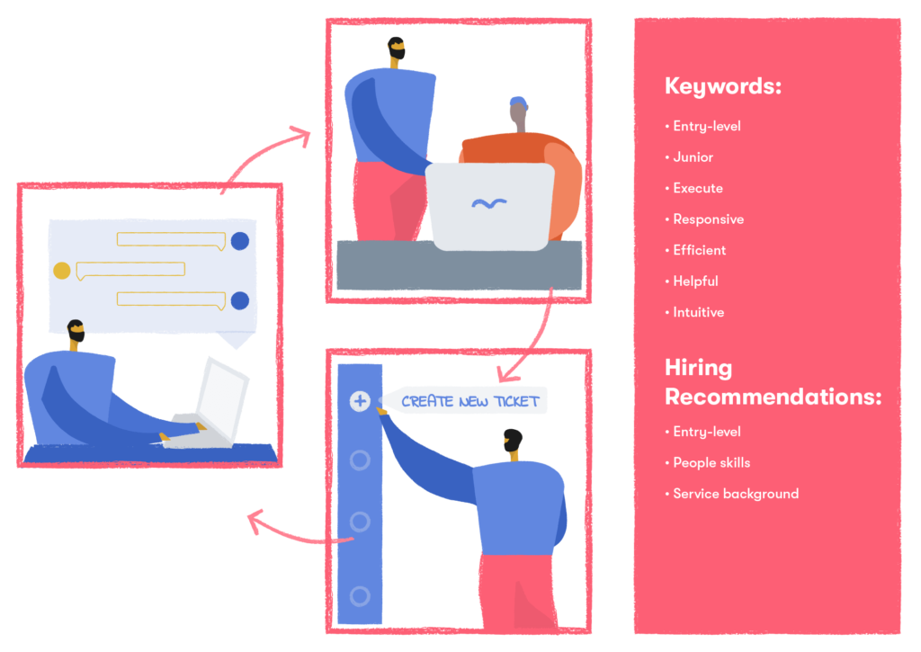 Customer experience associate keywords and hiring recommendations