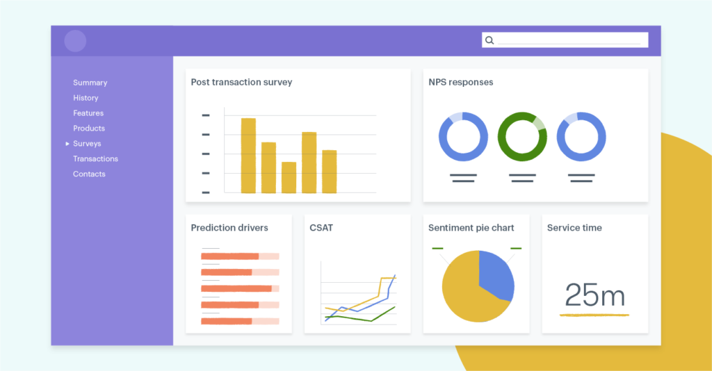 customer experience software example dashboard