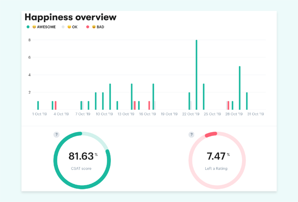 CSAT reporting dashboard example