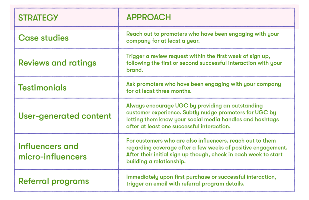 customer marketing strategy and approach guidelines