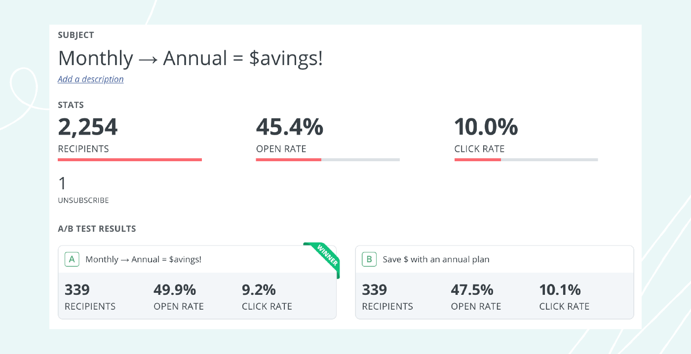 customer retention email results