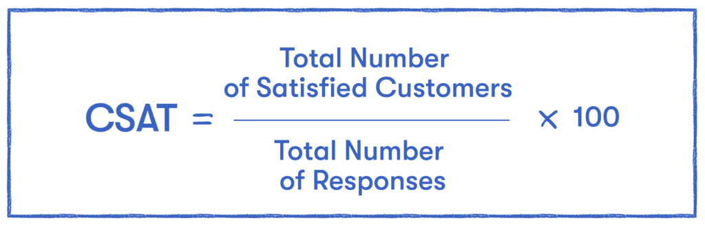 CSAT formula