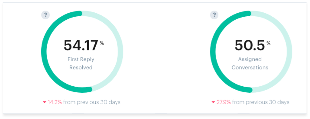 customer service metric 8 first contact resolution rate