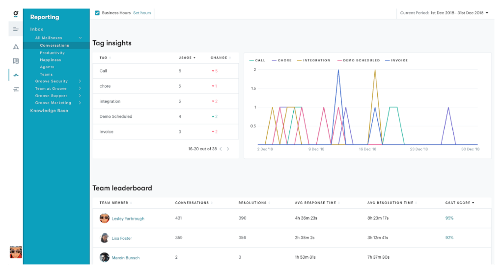 groove reporting dashboard