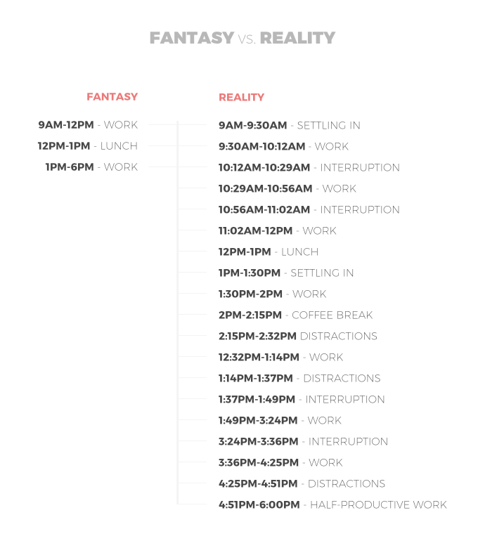 Fictional vs. real day schedule