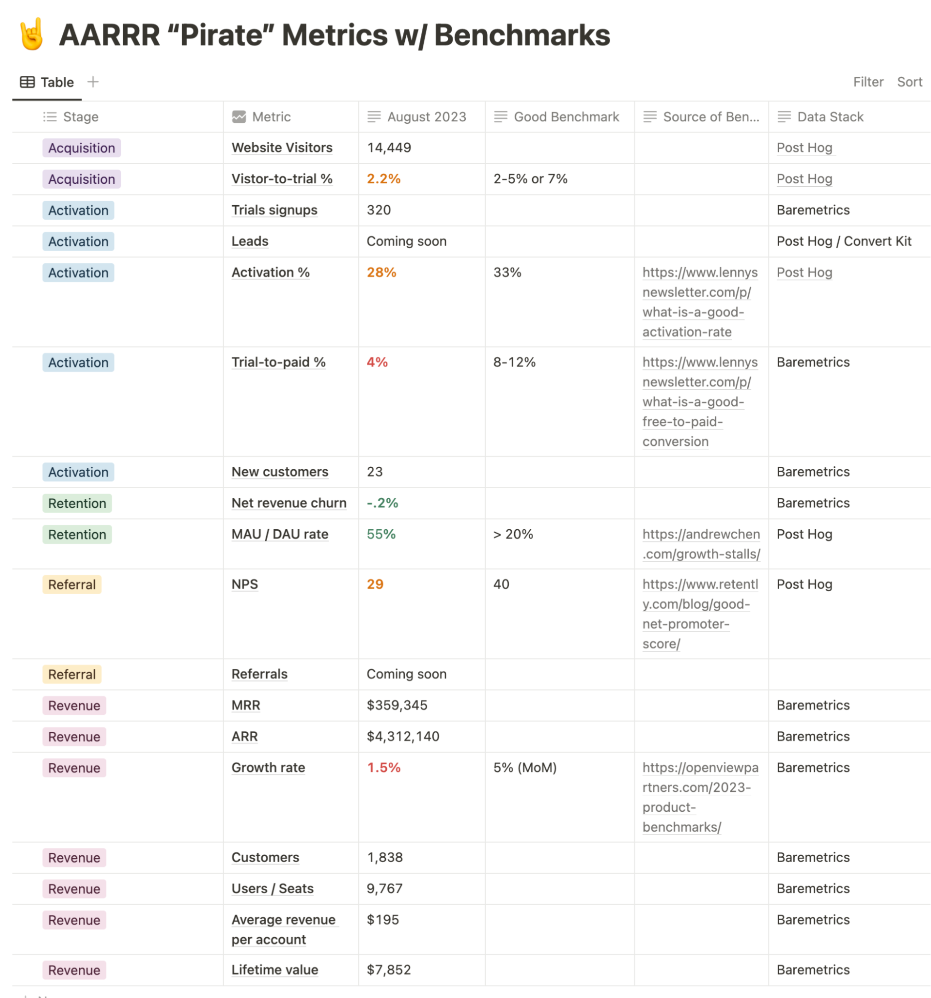 funnel metrics