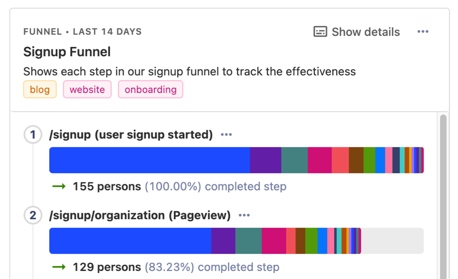 metrics funnel