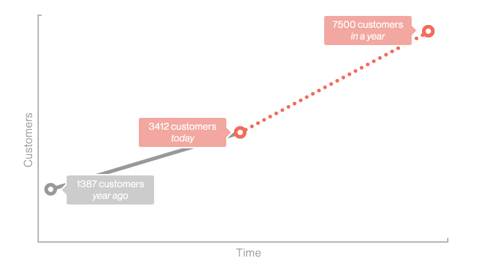 ceo responsibilities startup: strategist