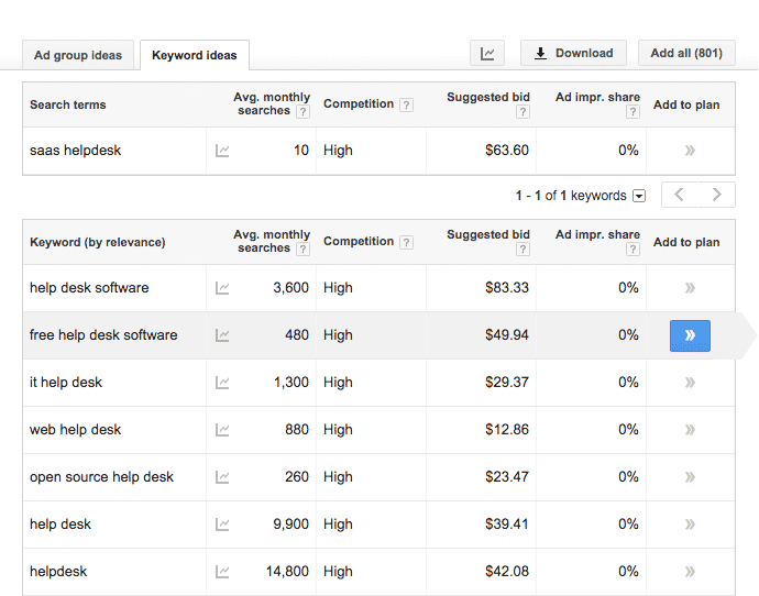 Google Keyword Planner