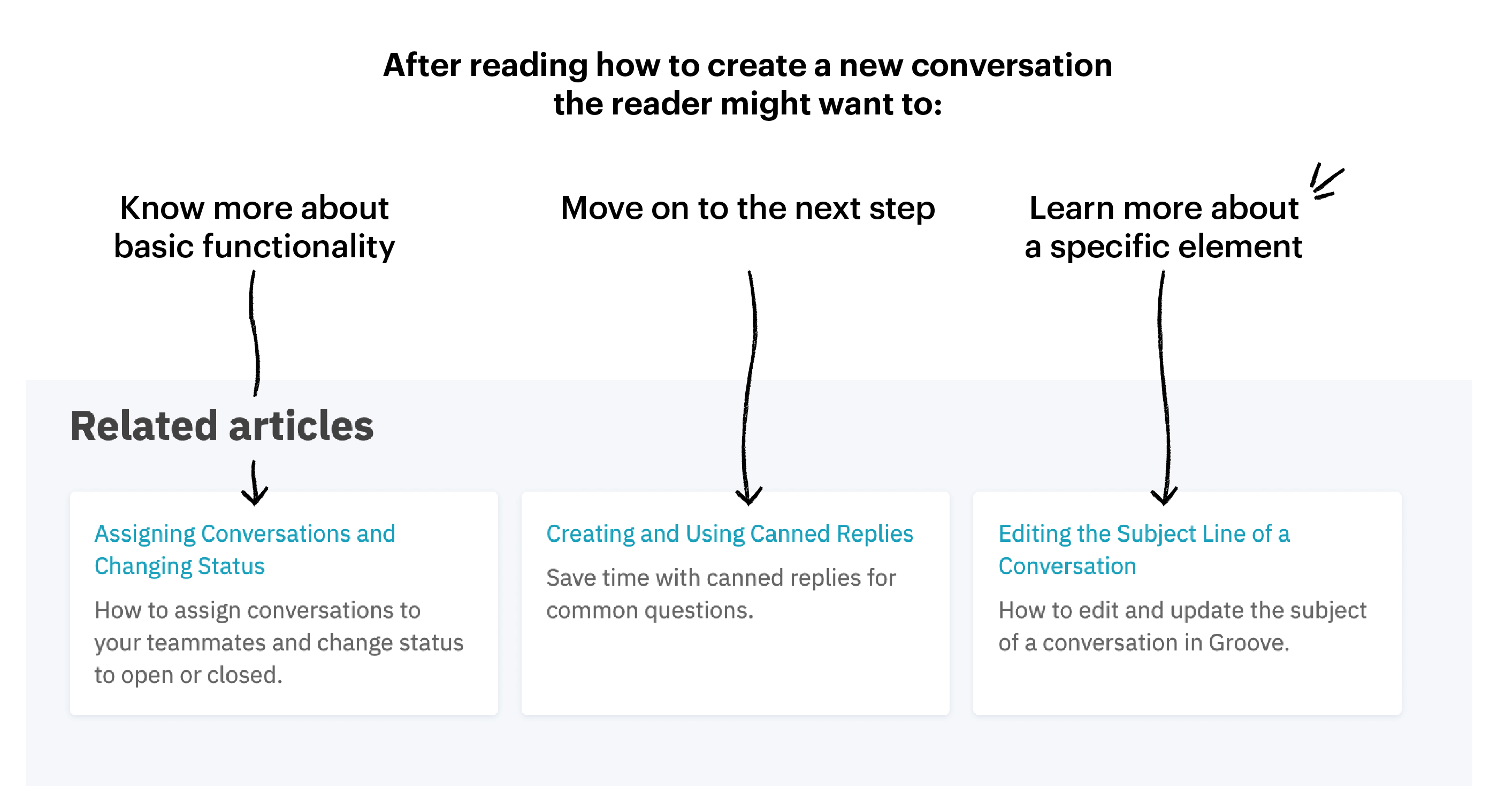 knowledge base example 6 of why we picked these related articles