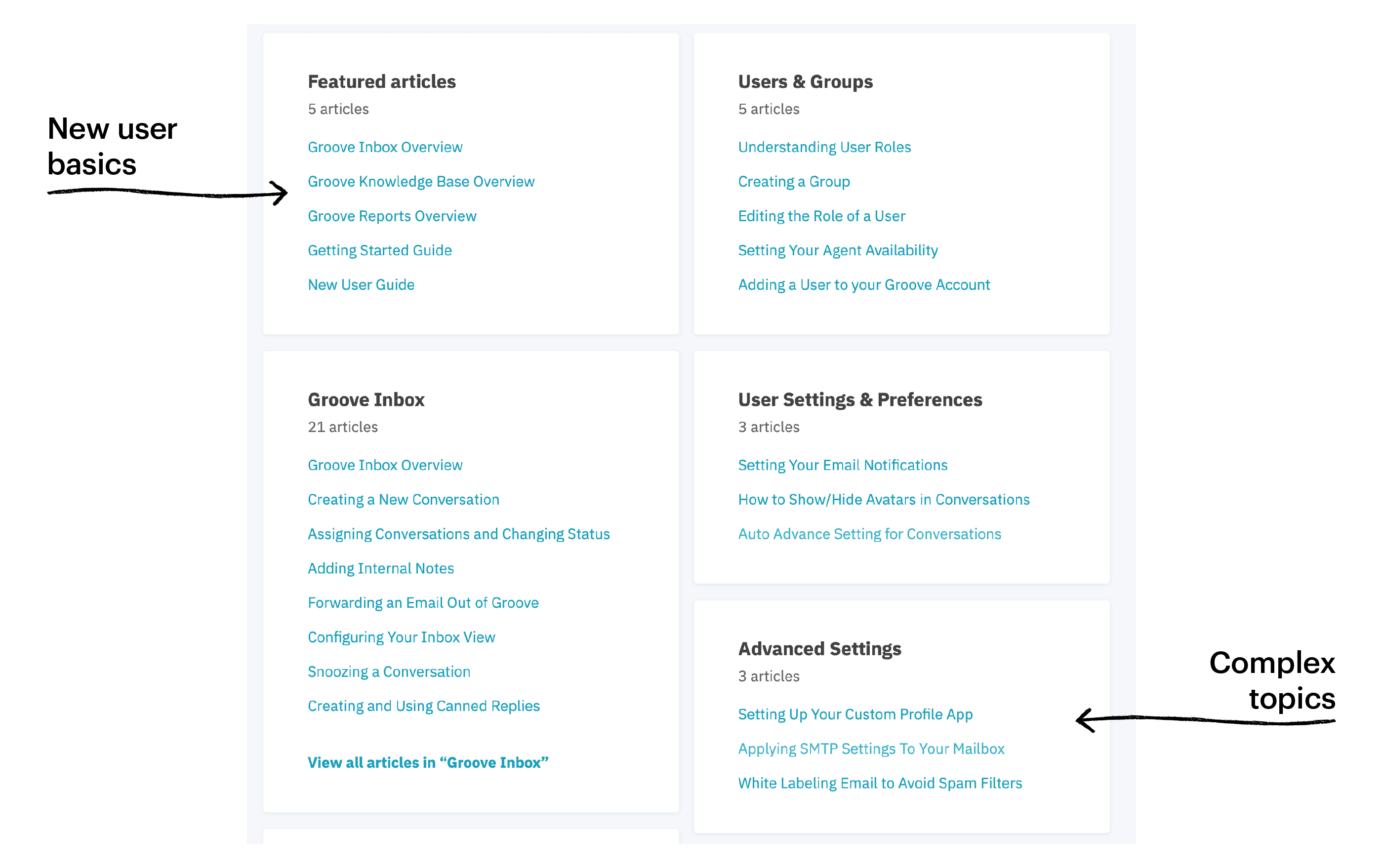 knowledge base example 7 of how to categorize