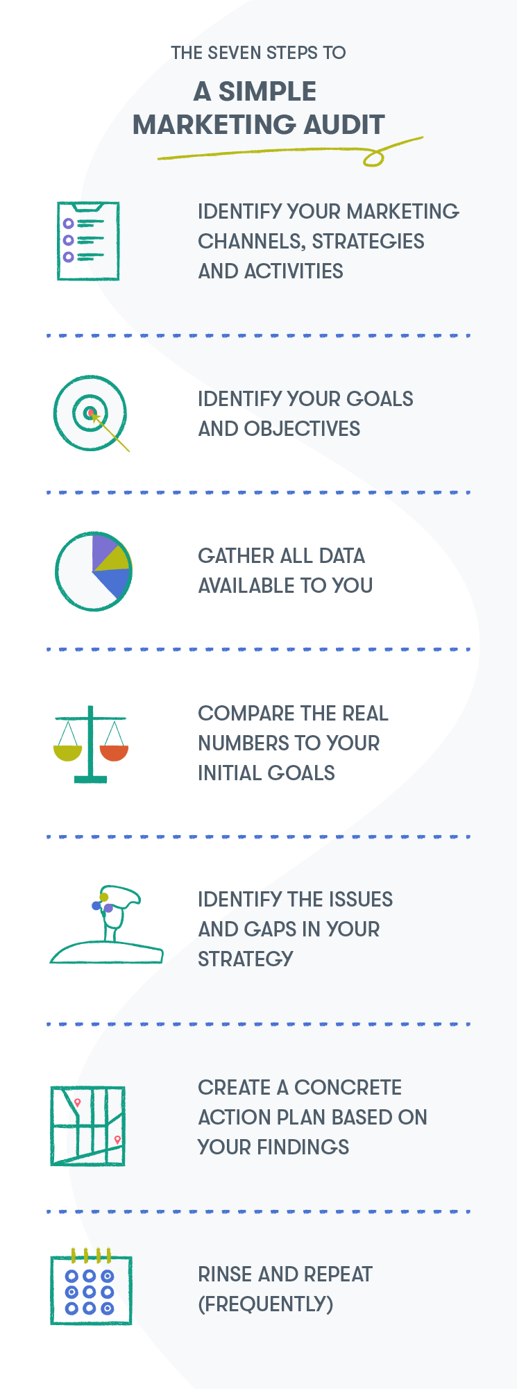 7 steps to a simple marketing audit