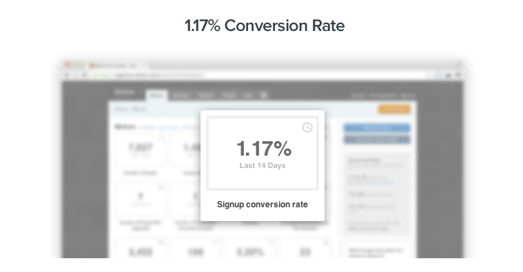 1.17% conversion