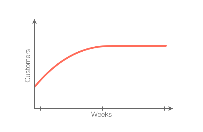 growth metrics for startups