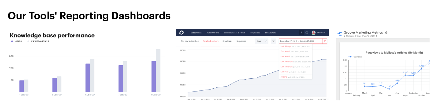 screenshots of metrics we use for performance reviews