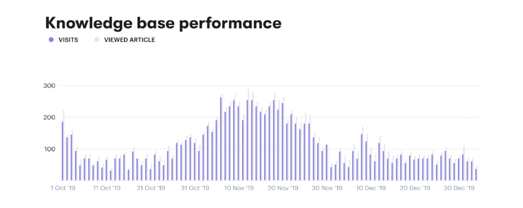 quarterly performance review metrics