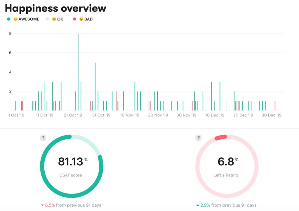 CSAT report in Groove