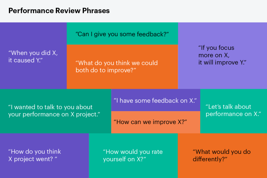 performance review phrases