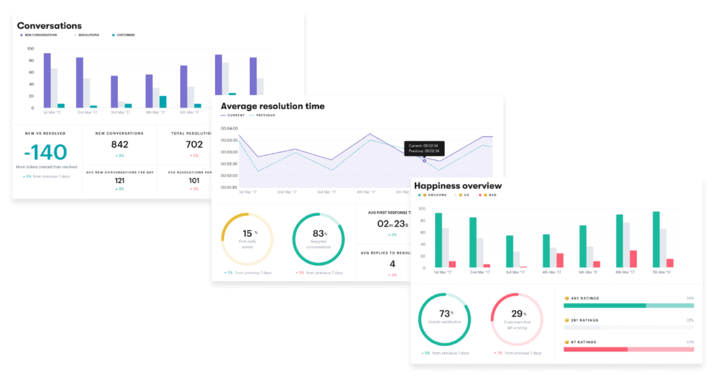 remote customer support tip 6 set KPIs