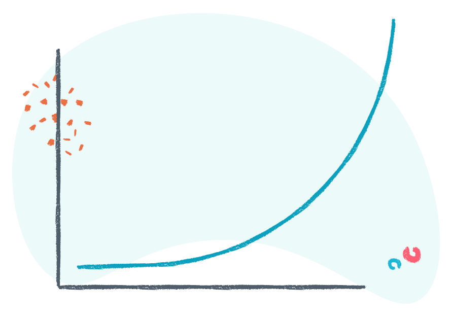 Sample growth rate graph for customer experience managers to determine hiring needs