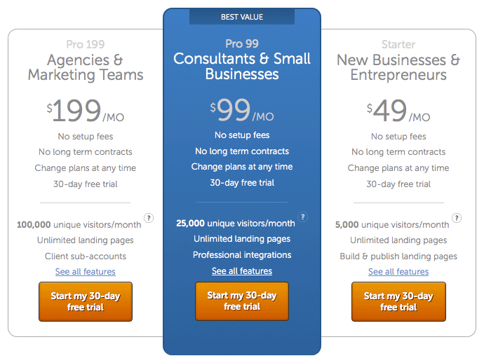 Unbounce pricing