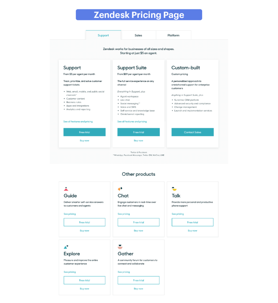 Zendesk pricing page shows ranges from $5 to at least $199 per user per month, billed annually.